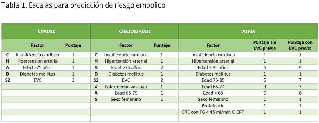 3. Complicaciones 2 - GPC-SS-014
